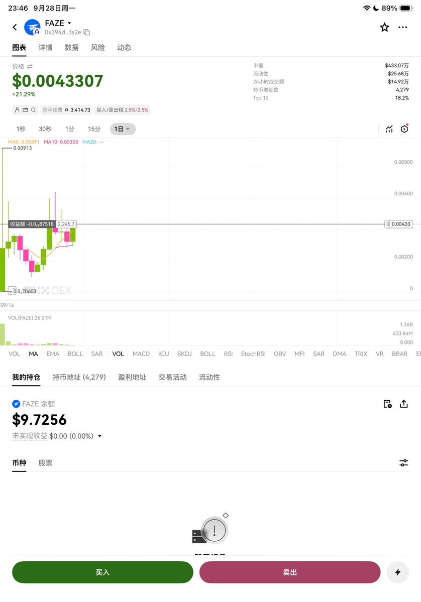 xiaobaoBTCz's tweet photo. 有时候我觉得，热门榜单这个东西还挺容易让人上头的。

尤其是 Arc 刚上线这段时间，打开 OKX Wallet，看到哪个币涨幅高、成交量大，总忍不住点进去研究一下。

以前我觉得成交量大的币，参与的人应该也比较多。后来才发现，这个判断还真不一定对。有些币成交量很漂亮，实际上可能只是少数地址反复买卖；有些币成交量没那么夸张，参与交易的地址反而更多。

这次在 Arc 上研究新币，我除了关注价格，也特意看了 OKX Wallet 的热门榜单和 DEX 行情页面。发现代币、查看行情再到进入交易页面，整个过��比较方便，不用为了研究一个币反复切换工具。

不过看得多了，我开始觉得，光有涨幅和成交量还不够。

比如一个币的成交量达到 50 万美元，可能是大量不同钱包参与，也可能是少数地址频繁交易。而且成交量并不等于资金净流入，买入 1 万 USDC 再卖出，同样会产生两笔成交量。

所以我希望 OKX Wallet 能把成交量展示得更细一点。

除了总成交量，还可以增加买卖成交规模、交易笔数和独立交易地址数量。这样看到一个币突然放量，就能进一步了解交易究竟来自哪里。

当然，一个人可能控制多个钱包，独立地址数量也不代表真实参与人数，但作为补充数据，还是挺有参考价值的。

另外一个我比较关注的问题，就是流动性。

有些代币成交量很高，但实际池子并不深。频繁交易能够堆出漂亮的成交量，却不代表大额资金也能按照接近当前报价的价格成交。

如果 OKX Wallet 能把当前流动性、近期流动性变化和成交量放在一起展示，我觉得会更实用。

比如某个币成交量突然增加，池子流动性却明显下降，这时候就值得进一步研究背后发生了什么。

最好还能增加成交量与流动性的比值，让用户更直观地了解两者之间的关系，而不是单纯把高成交量当成交易深度充足的证明。

还有一点，就是热度持续了多久。

两个币的 24 小时成交量可能差不多，但一个集中在最近十几分钟爆发，另一个则持续活跃了好几个小时。

如果能增加 5 分钟、1 小时、6 小时和 24 小时的成交量变化，再结合交易地址数量，就能更清楚地观察热度的变化。

当然，这些数据最好注明统计口径，例如覆盖哪些 DEX 和流动性池，避免不同来源的数据混在一起造成误解。

这次体验 Arc，我觉得 OKX Wallet 已经��发现代币、查看行情��交易这些步骤连接得比较方便了。

如果后续能把成交量构成、流动性变化和不同时间段的交易数据整合起来，热门榜单就不只是展示涨跌幅的地方，还能成为研究新币的一个实用入口。

我不希望钱包直接告诉我哪个币值得买，只希望它把能够核对的数据展示得更清楚。

毕竟新链上的热门项目换得很快，今天涨的是这个，明天可能又是另一个。

以前看到一个币突然涨了几倍，我可能第一反应是还能不能追。

现在我更想先看看，到底有多少地址在交易，成交量是怎么来的，背后的流动性又有多少。

热闹归热闹，自己的 U 还是得认真对待😂

@OKXWallet_CN @arc

#玩Arc用OKXWallet