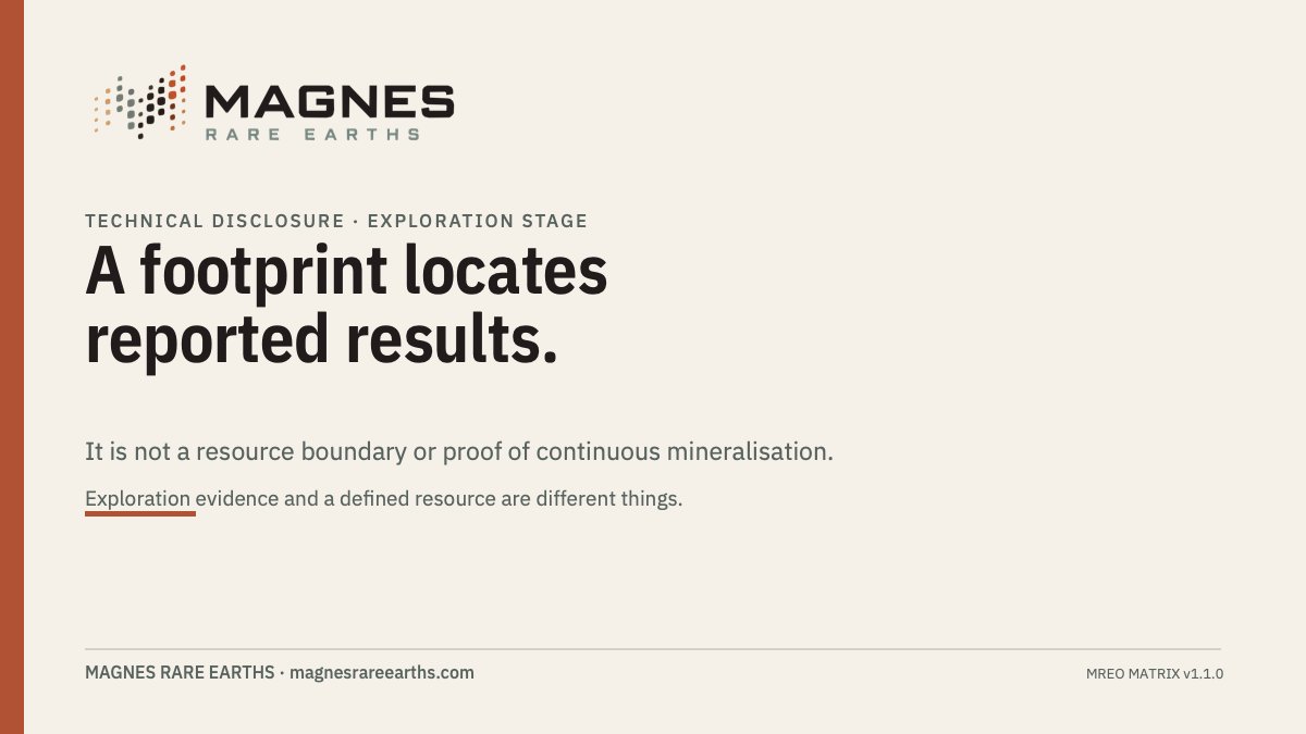 MagnesRareEarth's tweet photo. A drill-result footprint shows where reported results occur—not a resource boundary or proof of continuous mineralisation. That distinction matters: exploration evidence and a defined resource are not the same thing. https://t.co/90A6mANGYB https://t.co/CMj4JtCaVh