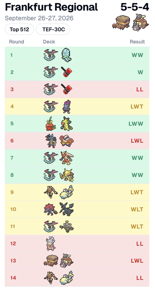 JuliiianPTCG's tweet photo. Placed 486th/2800 at Frankfurt regionals with the crab. 🦀 First Regional of the new season and my first day 2 ever. 🚀 s/o to all my Friends for cheering me on and s/o to the crustle testing group ✌️. Looking forward to a great season 🦀📈 https://t.co/gNy7IU5hjM