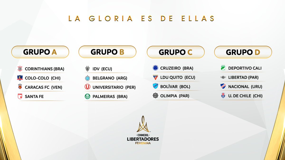 LibertadoresFEM's tweet photo. ✅🏆 ¡Todos los equipos confirmados! Así quedaron los grupos de la CONMEBOL #LibertadoresFEM 2026.

🙌🔜 Os grupos da CONMEBOL #LibertadoresFEM 2026 já têm todos seus participantes definidos! https://t.co/nwLEx09ncV