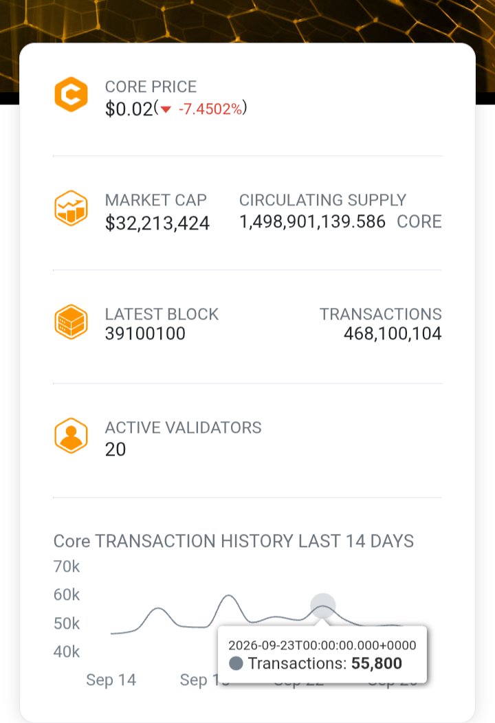 Moini_Core's tweet photo. No need to panic!

Those who wanted to stake and view the blockchain activities can now do as they wish.

https://t.co/jeuxFqueAF and https://t.co/fGsTe3KIR7 are well and running

#BTCFI https://t.co/m4ZcNid7Bw