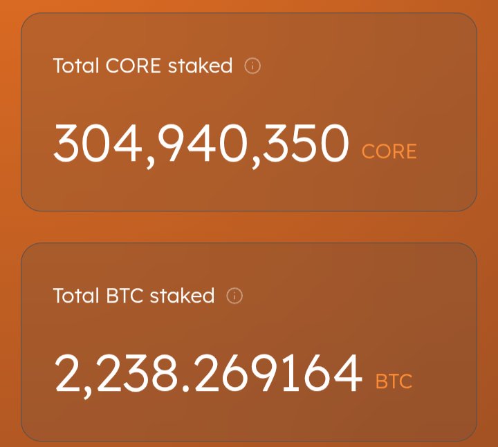 Moini_Core's tweet photo. No need to panic!

Those who wanted to stake and view the blockchain activities can now do as they wish.

https://t.co/jeuxFqueAF and https://t.co/fGsTe3KIR7 are well and running

#BTCFI https://t.co/m4ZcNid7Bw