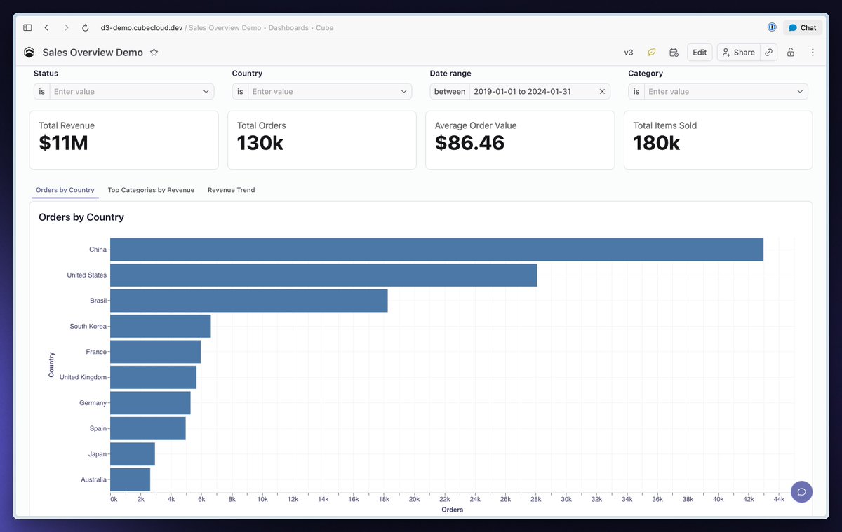 the_cube_dev's tweet photo. Cube Dashboard tabs keep related charts together without making pages longer. Shared links reopen the selected tab; downloads preserve it, and scheduled exports include each tab as a titled section. https://t.co/1oz7KCc4jt https://t.co/oEQGU3onL7