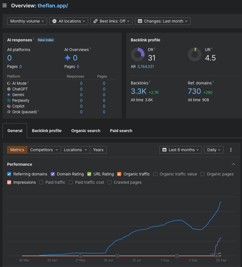 TheFlanApp's tweet photo. In the words of the great Miley Cyrus - It's the climb 🧗

#SEO #DomainRating #GrowthHacking #ahrefs #Soon https://t.co/KkLyxt0mWn