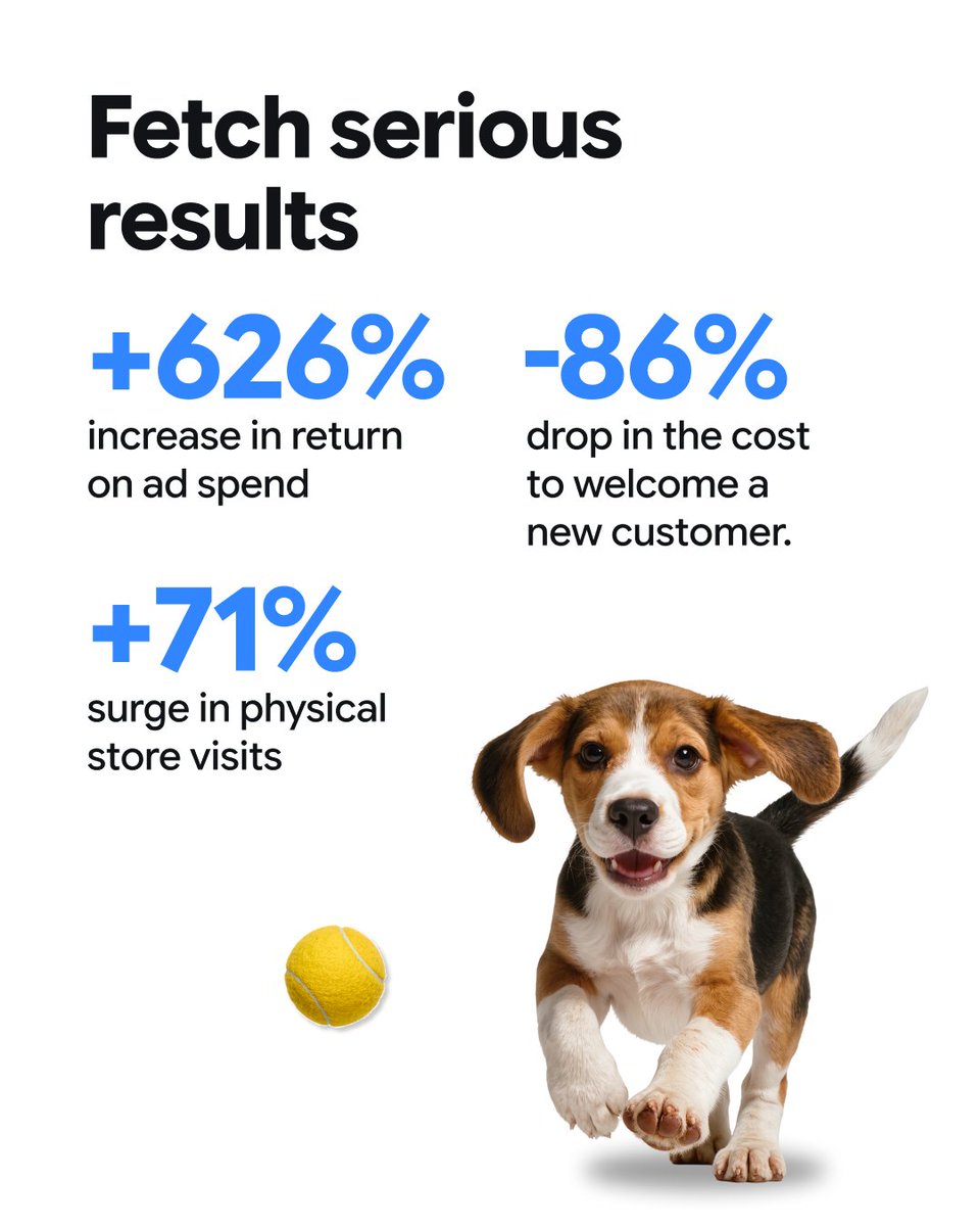 ThinkwithGoogle's tweet photo. Crowded social feeds? Here’s how to stand out and drive both clicks and foot traffic. 🐾

Petco and their agency partner Ovative found the answer by stepping outside the standard social media bubble. By embracing a visual-first approach with Demand Gen, they successfully bridged the gap between online inspiration and physical in-store action. 🛍️✨

Swipe through to see how they turned a holiday test into a core business strategy.

Read the full breakdown of their strategy here: https://t.co/8E6cteCyTC
