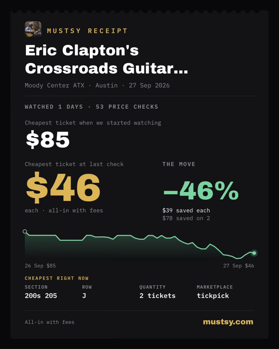 mustsyapp's tweet photo. MustSy helped me find some amazing tickets to see Eric Clapton’s Crossroads music festival last night in Austin. #treyanastasio #phish #johnmayer #austin #fyp https://t.co/MBA9mZRfN6