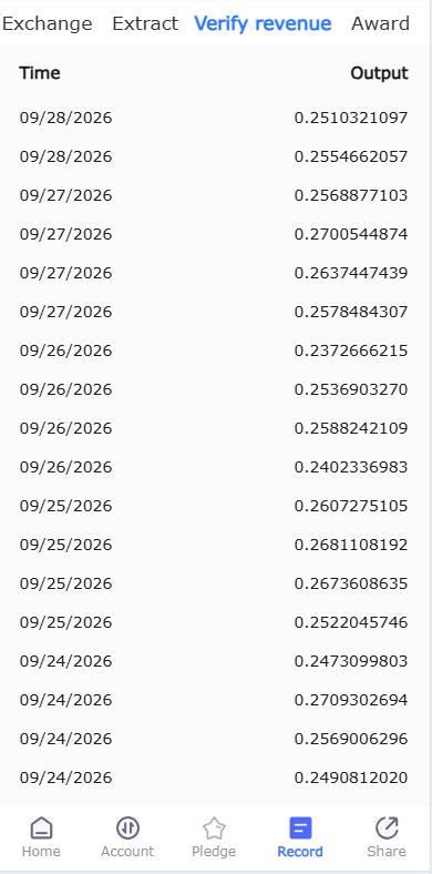 Aurora_789hhyp's tweet photo. Daily check-in
Taking a look at the "Verify revenue" records every day is the best remedy for anxiety. Another day of consistent output.
#DailyEarning #Web3CheckIn #Revenue https://t.co/MVQKsb5Ywv