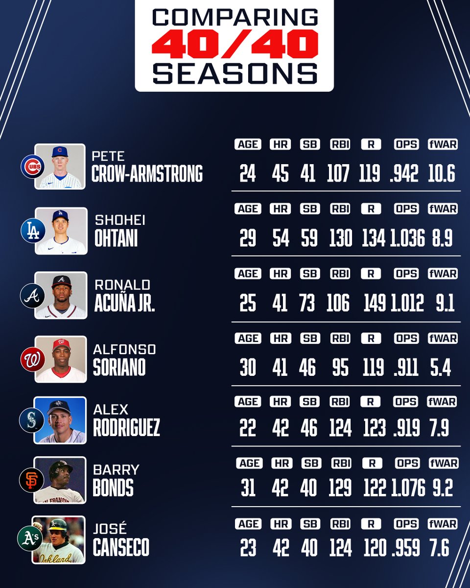 Which member of the 40/40 club did it best? 
 [📷](https://pbs.twimg.com/media/HTUMNA5XsAAyCES.jpg) https://pbs.twimg.com/media/HTUMNA5XsAAyCES.jpg https://pbs.