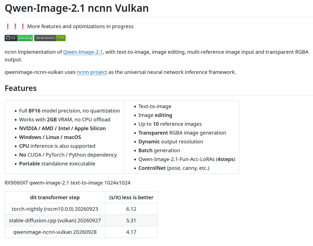 nihui's tweet photo. qwenimage-ncnn-vulkan added support for Qwen-Image-2.1 4-step LoRA and ControlNet

It runs faster than pytorch-rocm or sd.cpp on my RX9060XT machine

Hope my tool proves helpful to you :)

https://t.co/RtbbDs72jR https://t.co/GEH4muDMW5