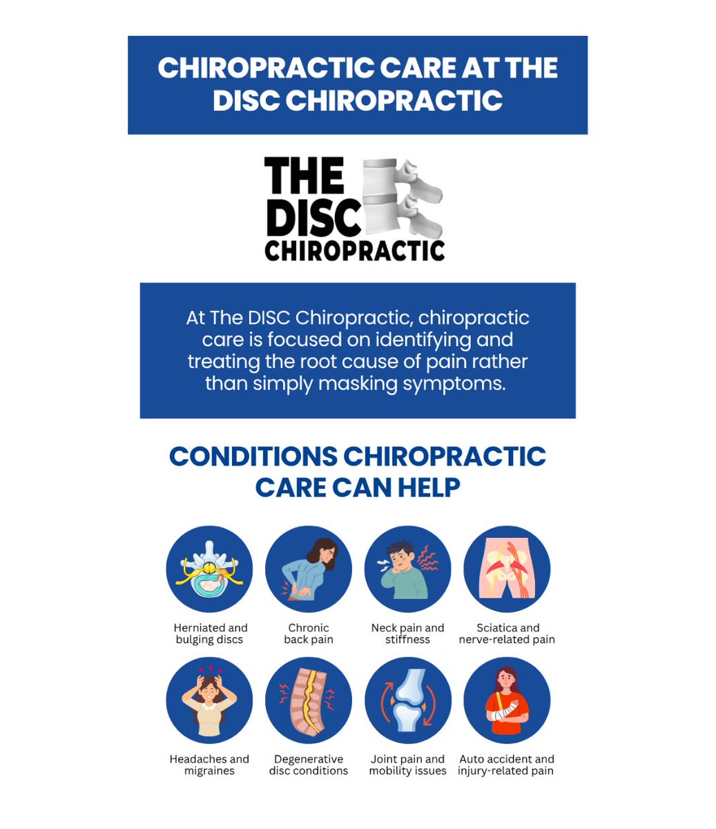 TheDiscChiro's tweet photo. Don't just mask the pain. Treat the root cause. 💙 Our chiropractic care combines adjustments and non-surgical therapies to help with back and neck pain, disc issues, sciatica, headaches, and more.

#ChiropracticCare #PainRelief #TheDiscChiropractic https://t.co/hOFQteCEEp
