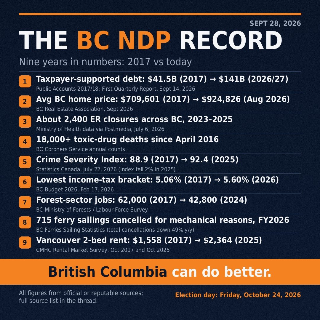 mercuryrich's tweet photo. @bcndp https://t.co/me7wTl3dAp