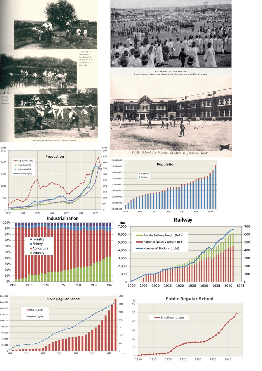 llllllll7889's tweet photo. @Jospgl @boke6L @Barras_LATAM Honestly, life for ordinary people under Japanese colonial rule was way better than it is now under Kim Jong Un's regime. https://t.co/EP70fChHr6