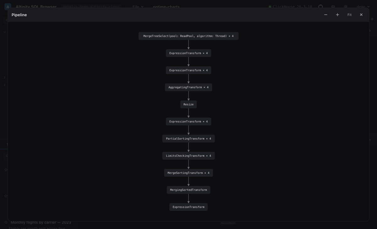 AltinityDB tweet picture