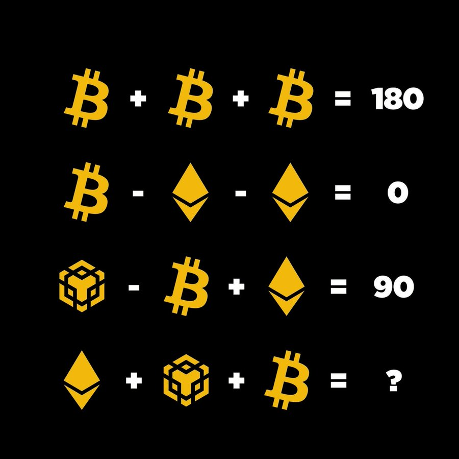 BinancePk's tweet photo. can you guess ? https://t.co/S5zaE9dYe4