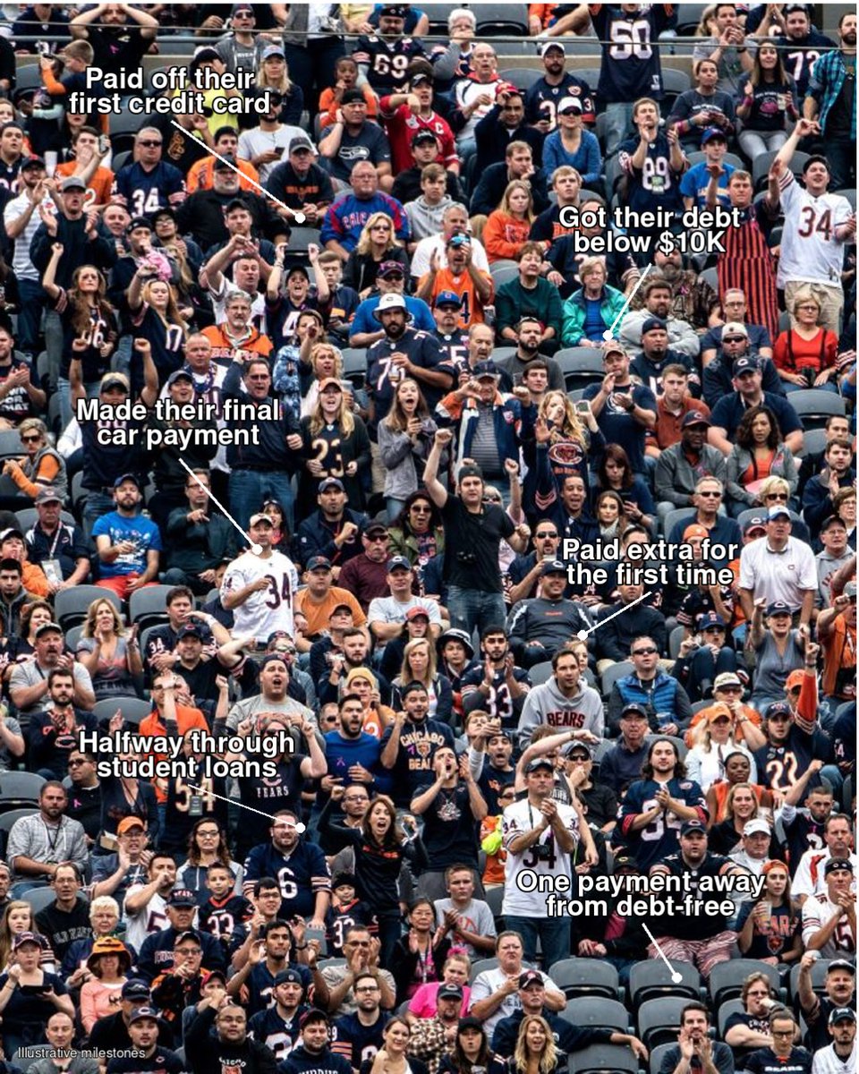 changedapps's tweet photo. Every seat in this stadium could be someone paying off debt without even trying. That's the beauty of round-ups. Who's watching tonight cheering on their balance going down too?

#ChangedApp #DebtFree #GameDay #Bears https://t.co/gwnafvS3U4