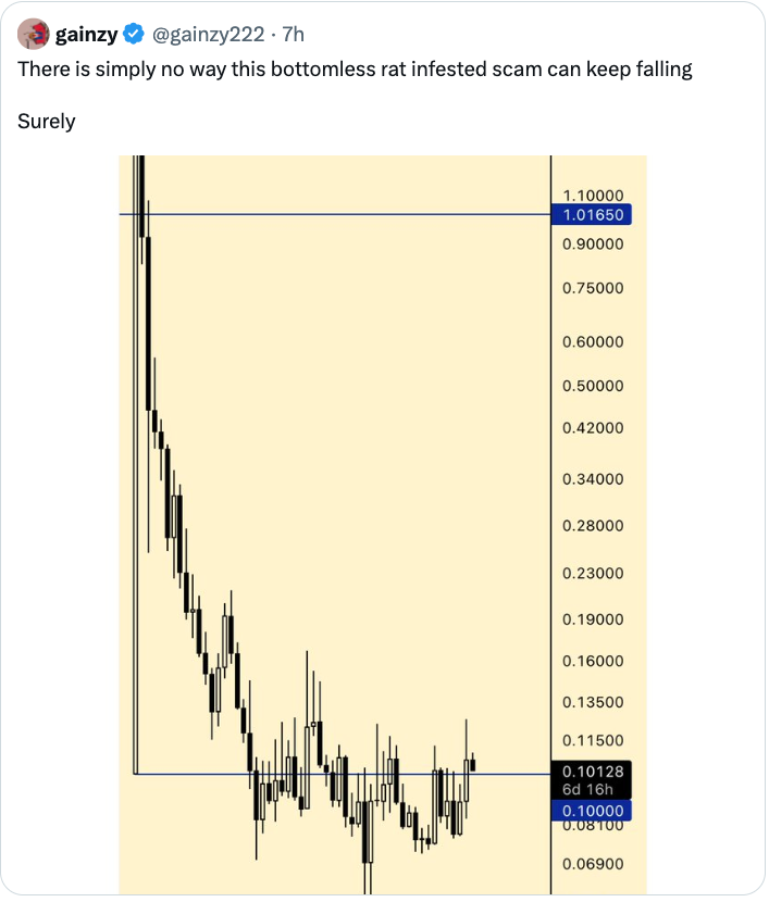 maxxmula's tweet photo. posts like this make you wonder.

are they underwater so they're shitposting to cope?

did they not see it was the same signs when they bought pico top?

i didn't buy high. i waited.

this is plasma:native accumulation time, not time to capitulate. https://t.co/Fb4B0xreeb