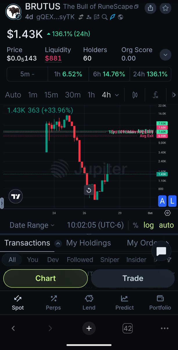 knotsforeverx's tweet photo. Same with $BRUTUS the bull 🐃 gonna be paying nicely in $GP https://t.co/U4u9uDL7La
