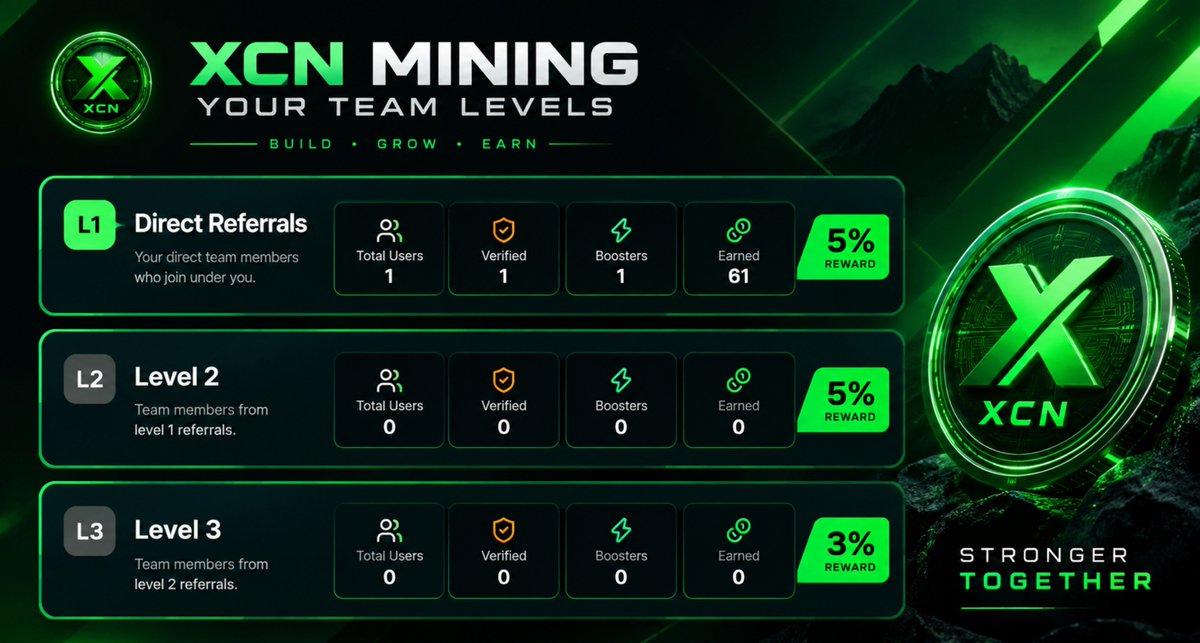 XCNChain's tweet photo. When XCN Mining goes LIVE… ⛏️

How many people will you invite to your team ? 

What’s your target ? 

 #XCNMining #XCNChain https://t.co/qzQdwVFc9R