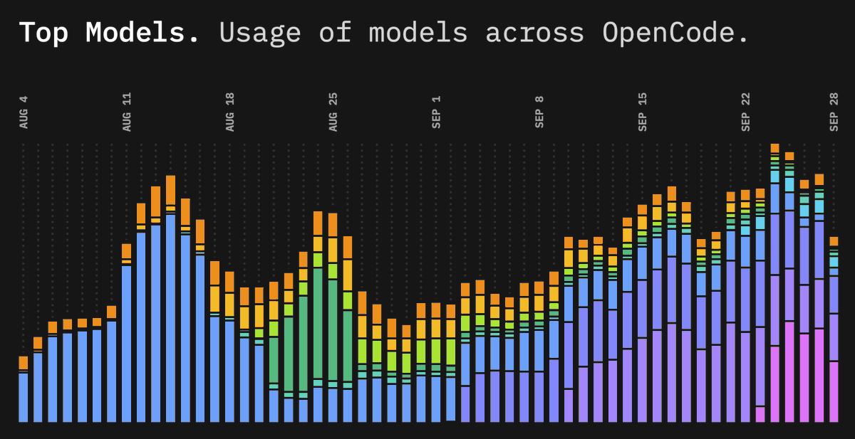 opencode tweet picture
