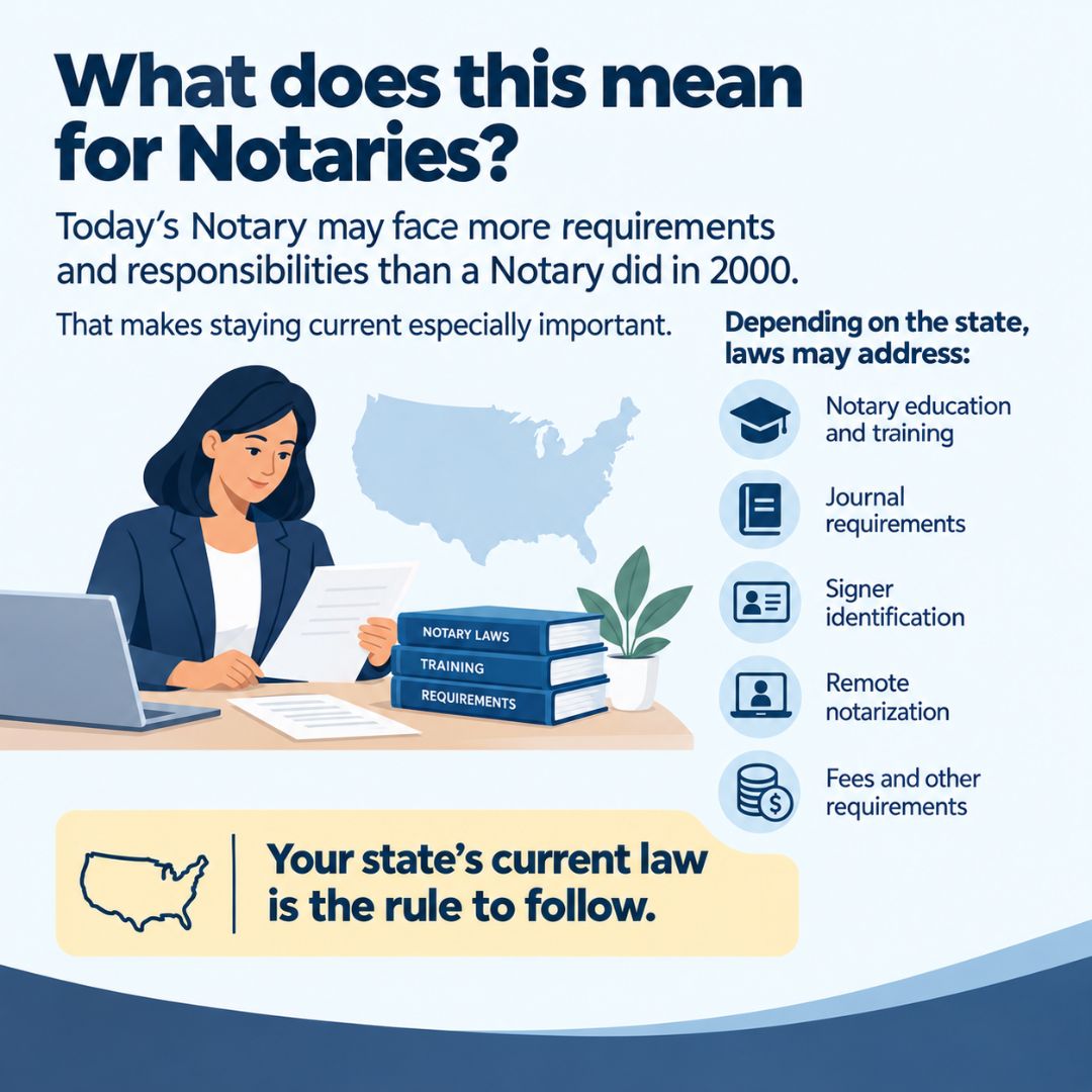 nationalnotary's tweet photo. Notary laws have come a long way — and they’re still evolving. 📚

Over the past 25 years, changes in technology, consumer protection, training, and remote notarization have helped reshape the rules Notaries work under every day.

What does that mean for today’s Notary? Staying informed matters. Requirements vary by state, and as the profession continues to change, knowing your state’s current laws is an important part of protecting your commission and serving signers confidently.

👉 Swipe to see what’s changed, why Notary laws have grown, and what the next 25 years could bring.

Read the full story in the latest NNA Bulletin. https://t.co/mTncgjB38l

#Notary #NotaryPublic #NotaryLaw
