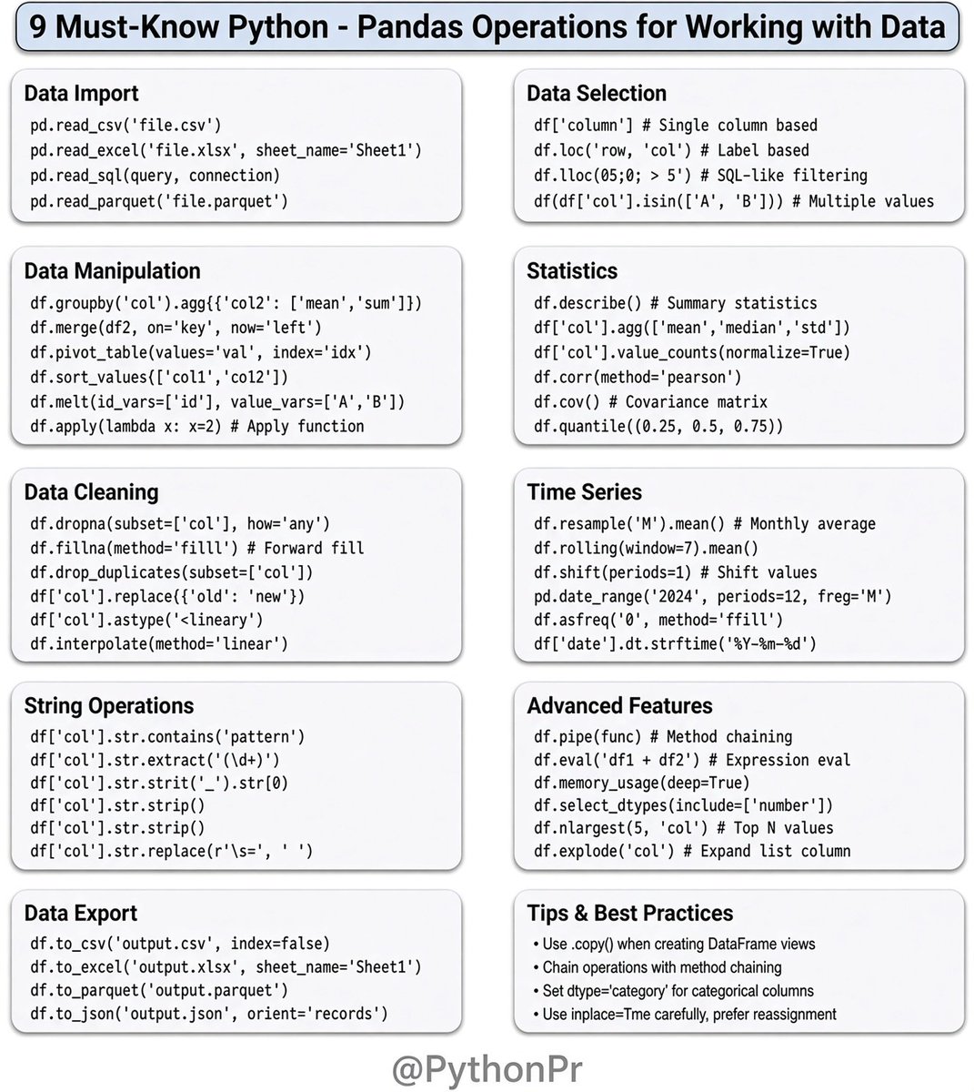 PythonPr's tweet photo. 9 Must - Know Python - Pandas Operations for Working with Data https://t.co/as1eJiTfMb