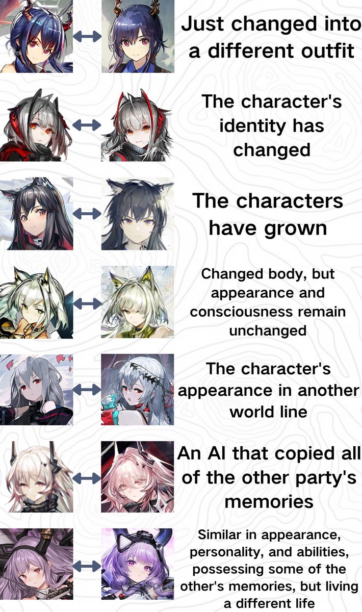 NeutralNexus01's tweet photo. When a game needs a sequel or new characters, game companies always bring old characters back in new forms. Do you know any other characters that fit at least one of the descriptions?
#ArknightsEndfield #Endfield #エンドフィールド #Arknights https://t.co/OGF17RpX5I