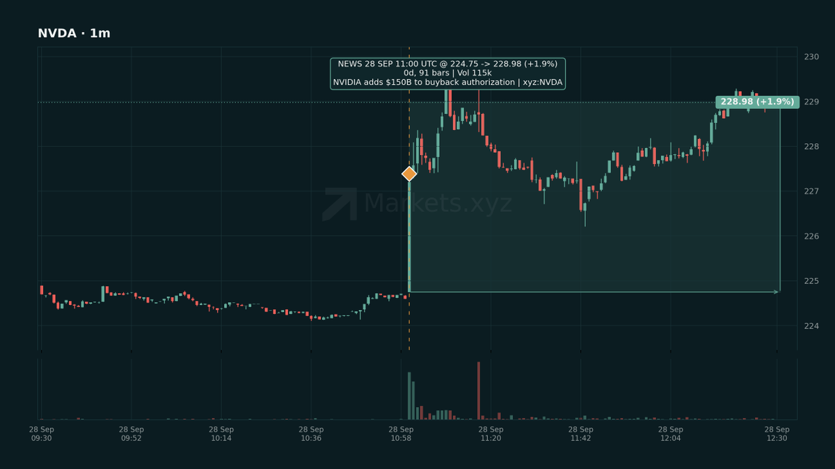 MarketsAlpha tweet picture