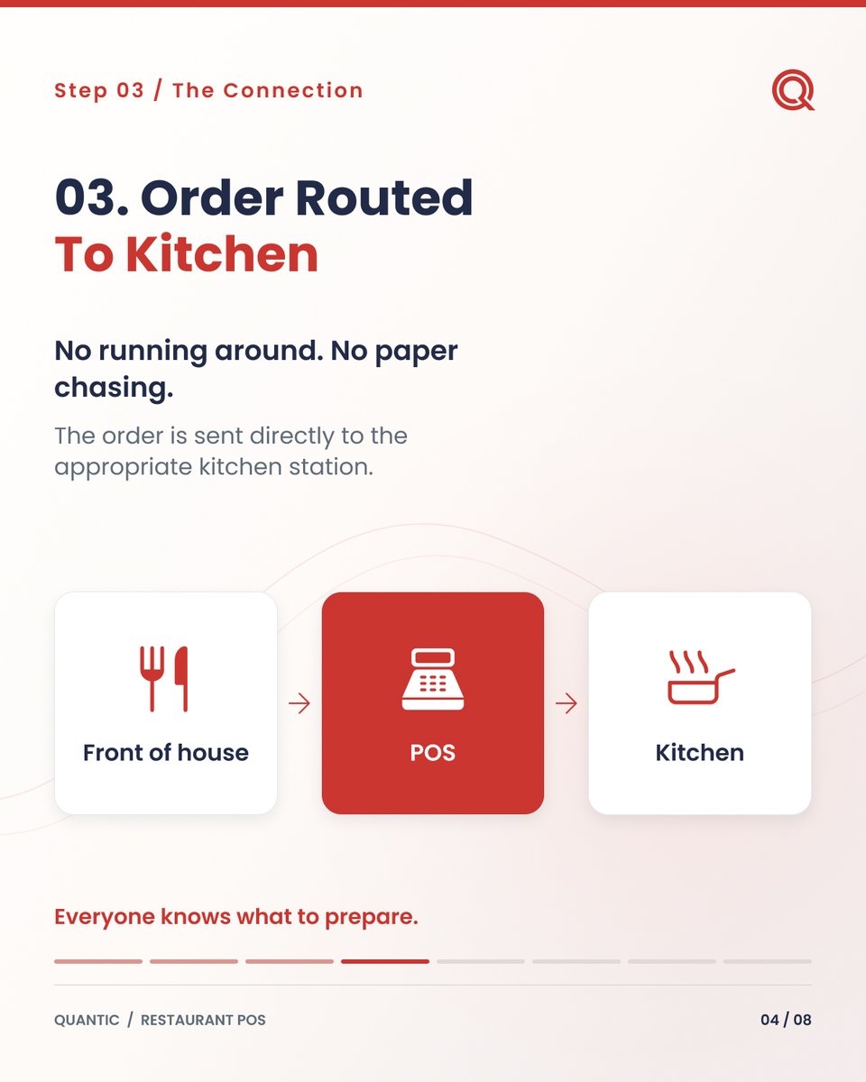 QuanticPOS's tweet photo. Ever wondered what happens behind the scenes after you place a restaurant order?
That’s the power of a modern Quantic Restaurant POS System, helping restaurants turn orders into a faster, smoother, and more organized operation.
#RestaurantPOS #RestaurantTechnology #POSSystem https://t.co/RosgzC2SLM