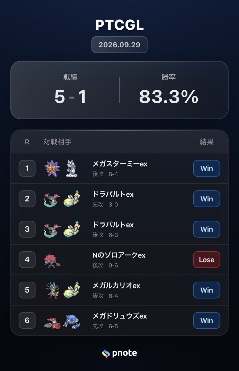 MusePokeca's tweet photo. 寝る前にPTCGL！
シティならトナメ(そんなに甘くない) https://t.co/SDurCBrqa9
