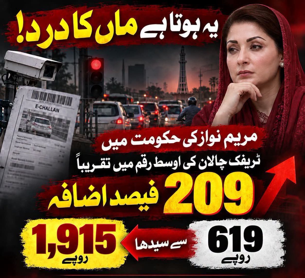 basitpov0's tweet photo. یہ ہوتا ہے ’’ماں کا درد‘‘!
مریم نواز حکومت میں اوسط ٹریفک چالان 619 روپے سے بڑھ کر 1,915 روپے ہو گیا—یعنی تقریباً 209٪ اضافہ۔
سڑکیں اور سہولیات وہی، مگر جرمانوں کا بوجھ بڑھتا جا رہا ہے۔
پہلے سہولت دیں، پھر جرمانہ کریں!
#TrafficChallan #MaryamNawaz #PunjabGovernment #TrafficFines https://t.co/5kXjsoCfXj