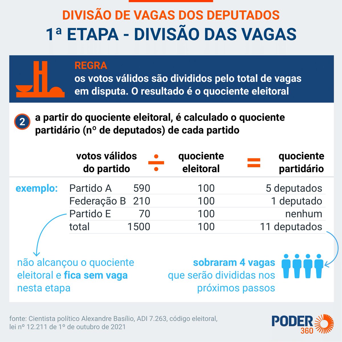 xararelaxando's tweet photo. SANTA CATARINA 
A falta de estratégia pra federal tirou @carlaayres  e colocou Zé Trovão na câmara.

PT tinha direito a 3 cadeiras, mas a concentração de votos tirou Carla da câmara.

Se você AINDA NÃO ESCOLHEU 
Seja pragmático: 1344 @carlaayres
Se já escolheu, mantenha. https://t.co/asxTBZhQHi
