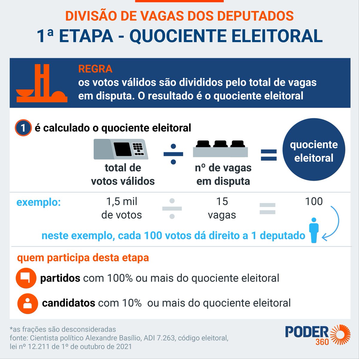 xararelaxando's tweet photo. SANTA CATARINA 
A falta de estratégia pra federal tirou @carlaayres  e colocou Zé Trovão na câmara.

PT tinha direito a 3 cadeiras, mas a concentração de votos tirou Carla da câmara.

Se você AINDA NÃO ESCOLHEU 
Seja pragmático: 1344 @carlaayres
Se já escolheu, mantenha. https://t.co/asxTBZhQHi