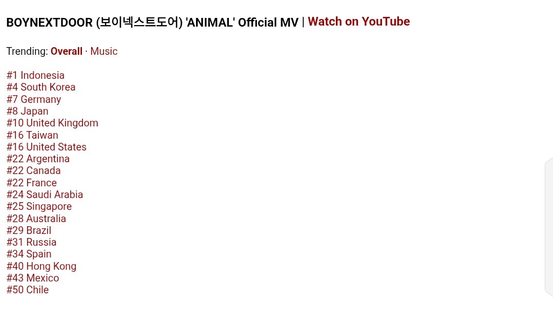 BoynextdoorFan's tweet photo. 📊 YOUTUBE CHART ACTUALIZACIÓN 🆙️

El MV de "ANIMAL" es tendencia:

 _Categoría general 

#22 ARGENTINA 🇦🇷
#29 BRASIL🇧🇷 
#34 ESPAÑA 🇪🇸
#43 MEXICO🇲🇽
#50 CHILE 🇨🇱 
 
cr: BonedoStreaming https://t.co/THi6EpW4cK