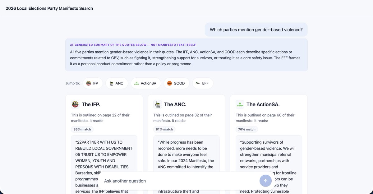 JosiahThobejane's tweet photo. I built a search tool for the 2026 local elections over the weekend.

Ask any keyword question and it shows you what each party's manifesto actually says about that topic with their own words.

Coverage for more parties coming soon 🇿🇦.

https://t.co/i03wkfFzpa #LGE2026 https://t.co/pGT7RBbLNo