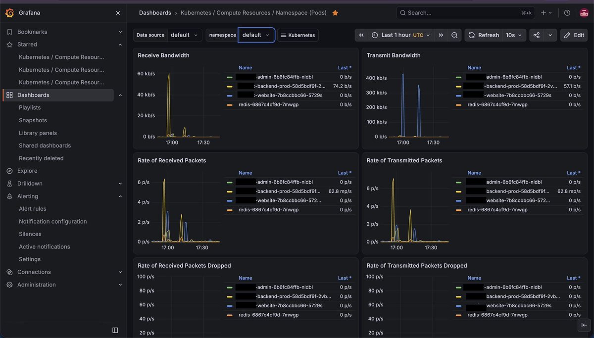 kun41s's tweet photo. 🚀 Exploring Kubernetes Observability with Prometheus &amp; Grafana

Recently, I spent some time setting up and working with Prometheus and Grafana on Kubernetes to better understand monitoring and observability in a real cluster.

#kubernetes #k8s #devops #monitoring #grafana https://t.co/9svKqiLYMP