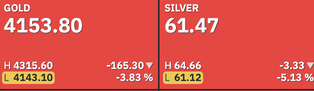 adamtaggart's tweet photo. The precious metals keep getting pummeled as real yields rise

This is a big reason I have not given in to the pleas to put the silver (or gold) laser eyes back on

Bond yields have to peak out first https://t.co/dMbWQu24SB
