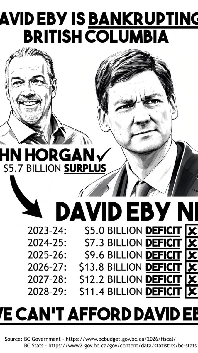 raidercam6's tweet photo. @bcndp Here's what we can't afford... https://t.co/oeCv3prPS1