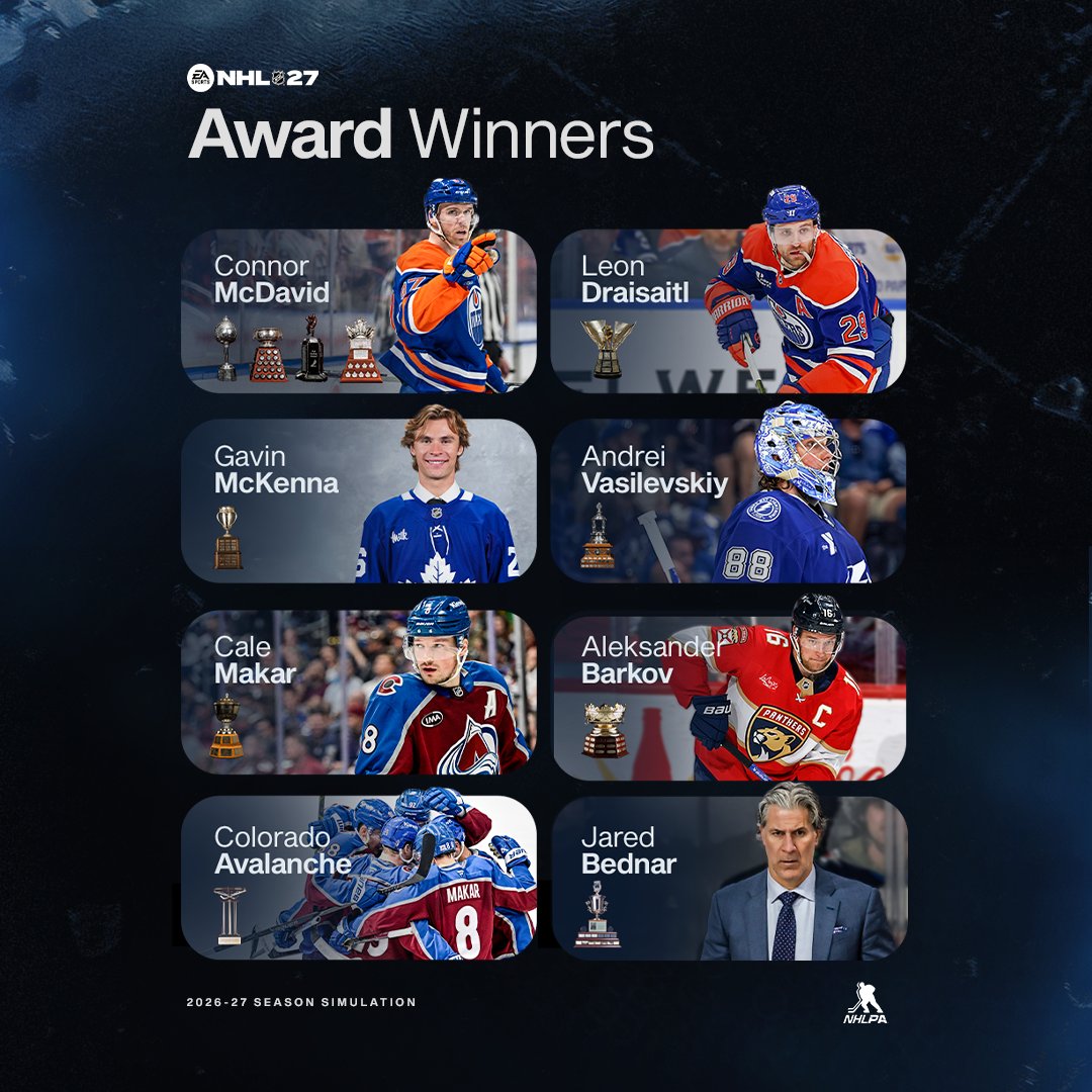 EASPORTSNHL's tweet photo. According to the #NHL27 Season Simulation, Connor McDavid and the Edmonton Oilers are lifting the Stanley Cup after taking down Buffalo in 7. 🔮🏆

See how the bracket played out, final season standings, and who took home the individual hardware below. 👇 (1/2) 🧵 https://t.co/2caVPcgboI