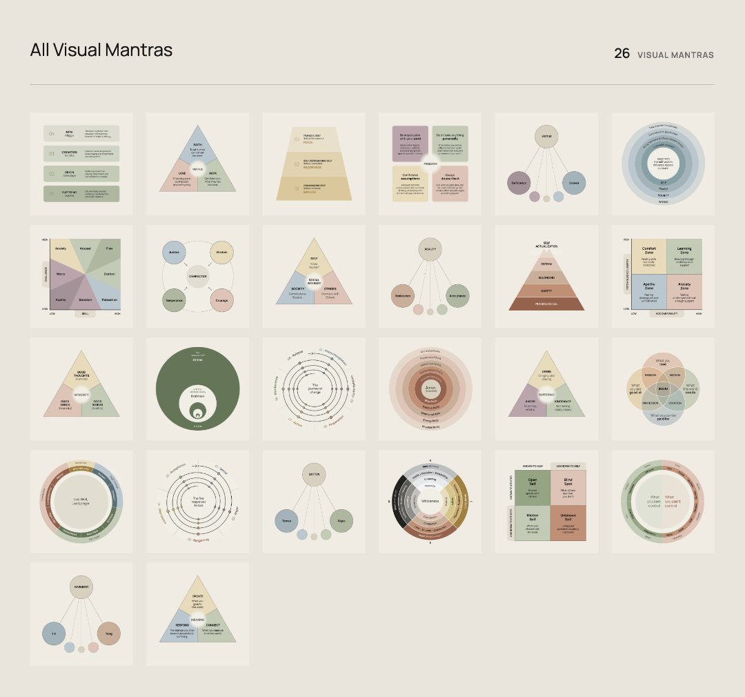 mslima's tweet photo. After months of planning, Visual Mantras is live.

A growing collection of timeless visual models that illuminate the human experience: from Stoicism to Buddhism, psychology and beyond.

Explore the collection → https://t.co/BXeTTuqZY4

#VisualMantras #VisualThinking https://t.co/pMMvvfZkoM