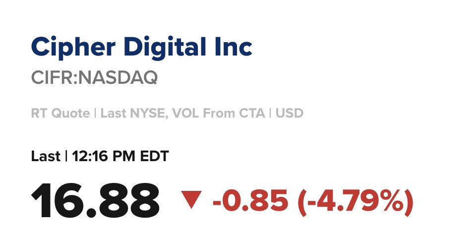 StockTrader_Max's tweet photo. $CIFR Don't say that I didn't warn you... 

-5% today and still further to fall until my $15 target is hit 🎯

My team were prepared for this drop.. Get onboard - https://t.co/MwlP02ke5M https://t.co/99xxNqesnM