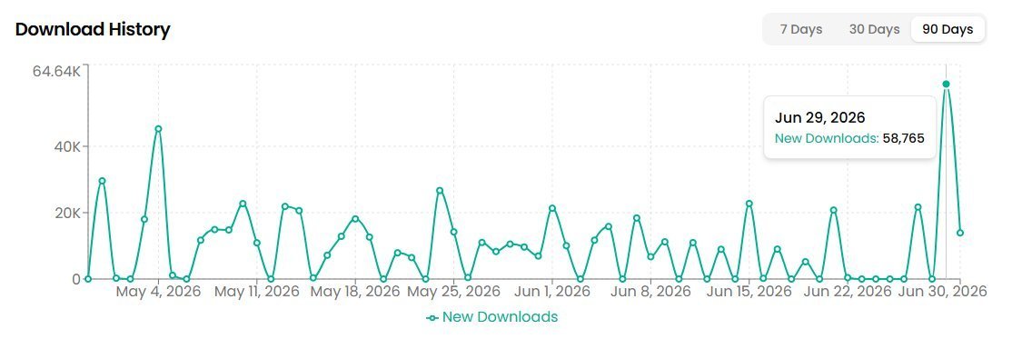 pinkcrispss's tweet photo. i remember when we had 58k downloads spike after valko's trailer, a day before he got cancelled. these might come from both returning players &amp; entirely new ones. shame tht infold willing to lose these much potential customers who would spend on valko &amp; help revenue skyrocketed https://t.co/60tfTfeEGz