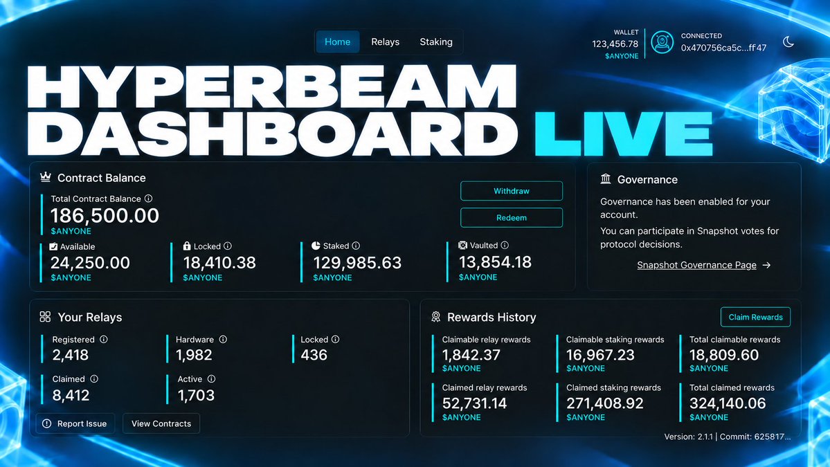 AnyoneFDN's tweet photo. The HyperBEAM-powered Anyone dashboard is live!

After a significant rebuild, the protocol is back online with improved speed and independence from external AO infrastructure, while preserving decentralized and auditable data provenance.

Relay registration, relay rewards and staking rewards are all live, with all users who remained staked receiving full compounding rewards throughout the transition!

More updates on the transition and reward state to follow. 
🔹 https://t.co/Ndc1MzHDBS