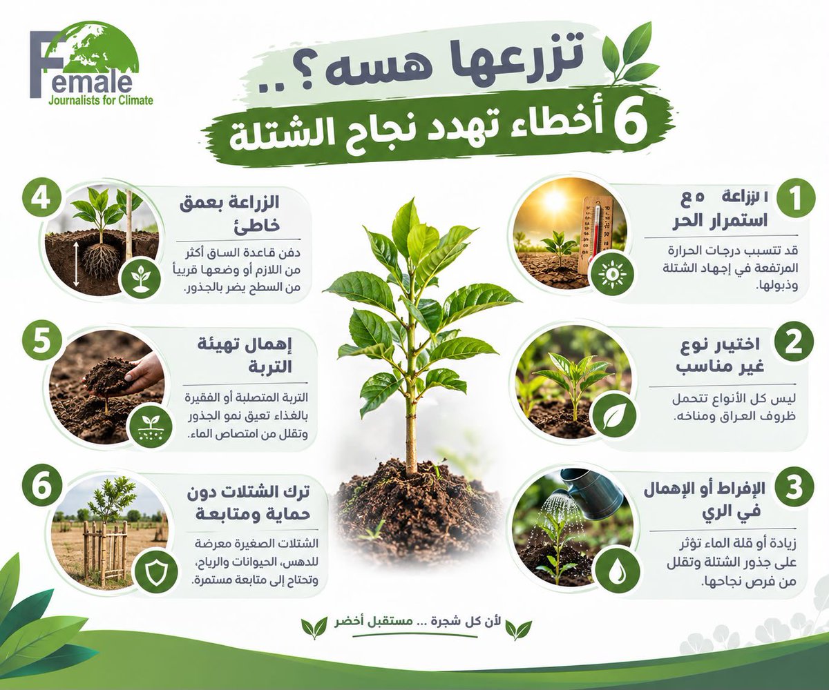 fjc_network's tweet photo. شنو نزرع بشهر ١٠

#صحفيات_من_أجل_المناخ https://t.co/bkVPftuzcF