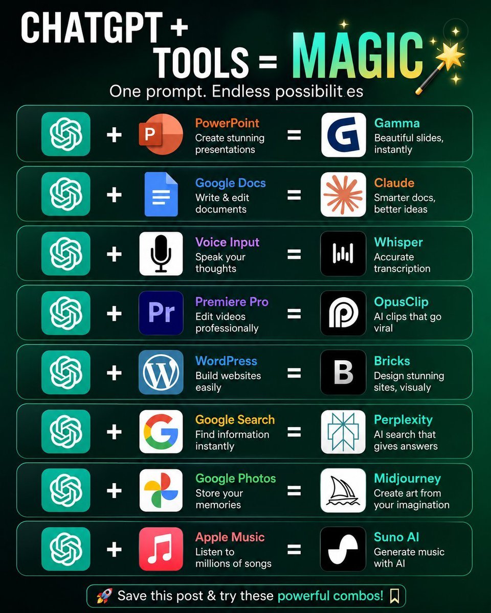 AIonfire0's tweet photo. 🤯 120 Mind-Blowing AI Tools You Should Know

Save this thread 🧵👇

1. Ideas 💡
ChatGPT • Claude • Perplexity • Bing Chat • YOU

2. Presentations 📊
Prezi • Pitch • PopAi • Slides AI • Slidebean

3. Websites 🌐
Dora • Wegic • 10Web • Framer • Durable

4. Writing ✍️
Rytr • Jasper • https://t.co/9Nvz4DMgw5 • TextBlaze • Writesonic

5. AI Models 🤖
RenderNet • Glambase • Luma AI • Sora • Leonardo AI

6. Meetings 🎙️
tl;dv • Krisp • Otter • Avoma • Fireflies

7. Automation ⚡
ClickUp • Drift • Outreach • Emplifi • Phrasee

8. UI/UX 🎨
Uizard • Visily • Khroma • Galileo AI • VisualEyes

9. Images 🖼️
Stylar • Freepik • Phygital+ • StockIMG • Bing Create

10. Video 🎬
Pictory • HeyGen • Nullface • Decohere • Synthesia

11. Design ✨
Looka • Clipdrop • AutoDraw • Vance AI • https://t.co/XSW8dcY6fH

12. Marketing 📈
AdCopy • Predis AI • Howler AI • Bardeen AI • AdCreative

13. Twitter/X 🐦
Typefully • Postwise • Metricool • Tribescaler • TweetHunter

🔖 Bookmark this. You’ll thank yourself later.

Follow @AIonfire0 for more AI tools & content.