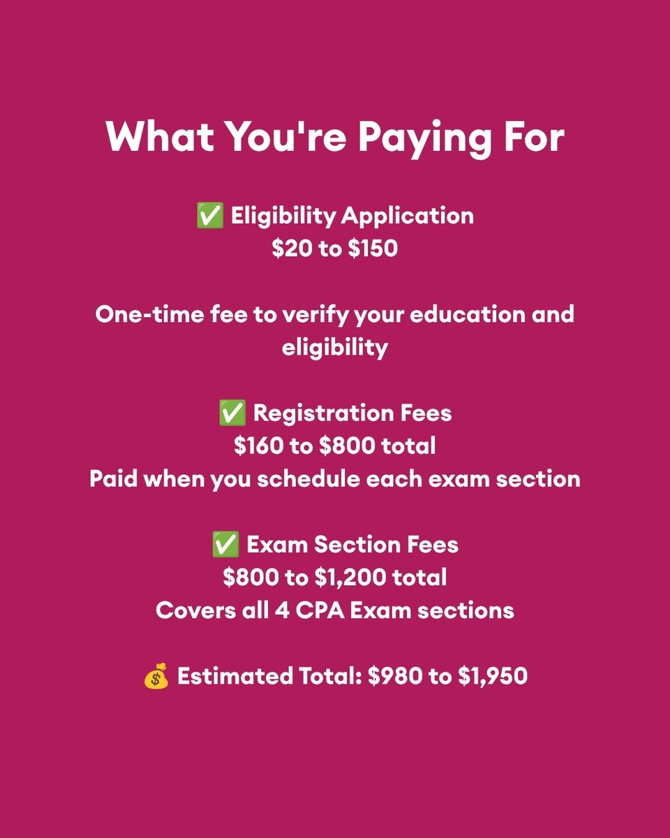 BeckerAcct's tweet photo. Real talk: the CPA Exam is an investment. 💸

Most candidates spend around $1,400 on exam fees alone, not including study materials or retakes.

Every passed section saves time, money, and stress.

Read more: https://t.co/TljBImNraG https://t.co/lUGqr5Cdyc