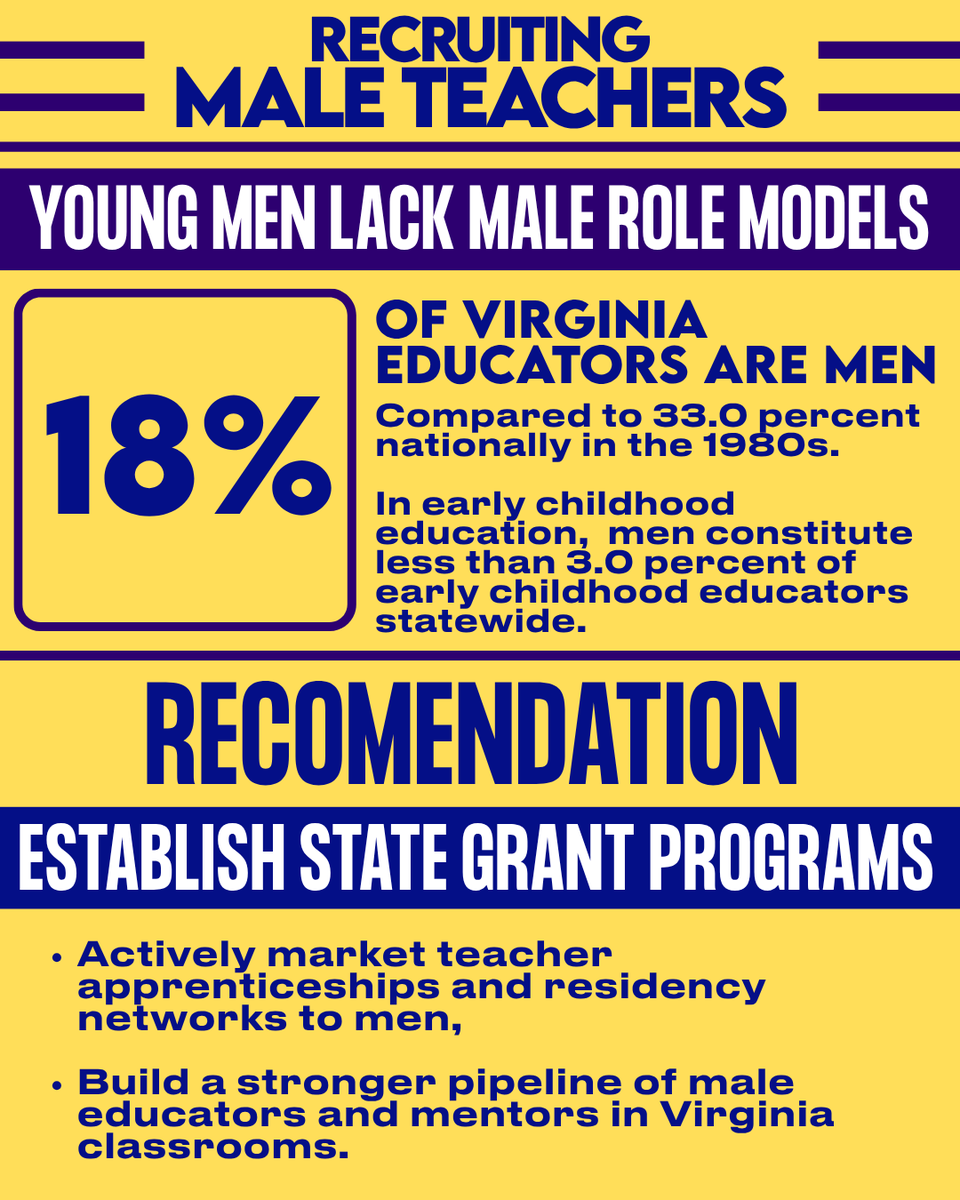 VA_JET's tweet photo. The 2026 Virginia Boys and Men Advisory Commission report is complete.

This report represents months of work, and collaboration focused on building a stronger future for boys and men across Virginia.

We’re proud of what we accomplished together—and excited for what comes next! https://t.co/ErtVX0qNC0