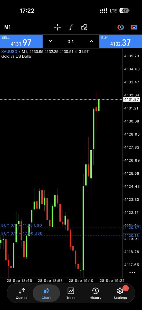 dangadofx's tweet photo. $XAUUSD is king 👑 

120+ PiPs in a blink

😉 https://t.co/rFQcYzhKF2