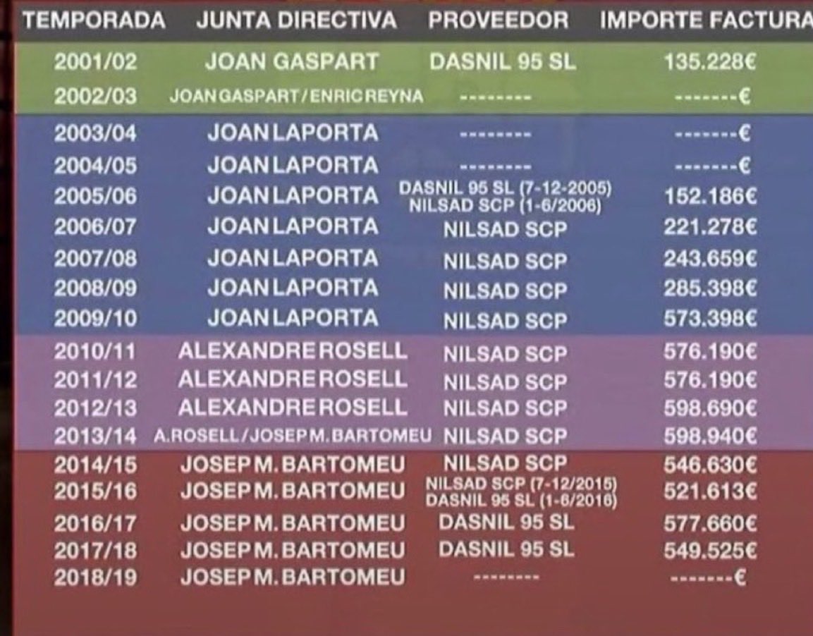 SoldadoDeMou_'s tweet photo. @jotajordi13 Disculpas le tendríais de pedir vosotros al futbol. https://t.co/AnqFpy316U
