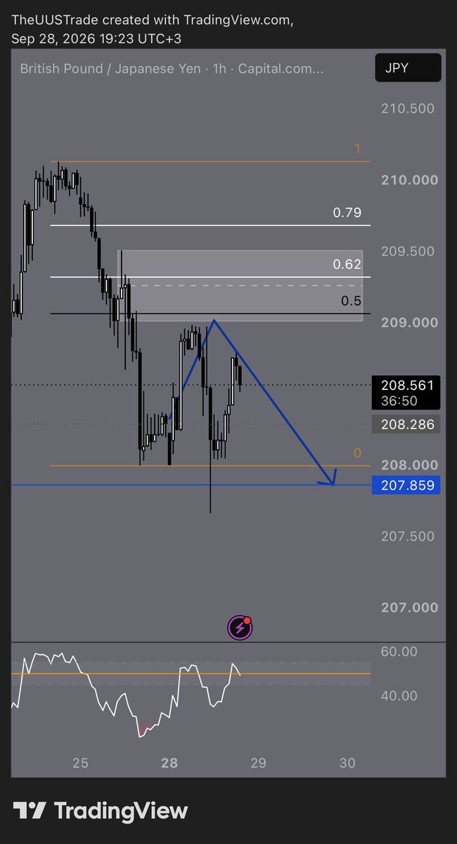 UUSTrade's tweet photo. $GBPJPY
ayıp aq https://t.co/qNaFDGMj6X