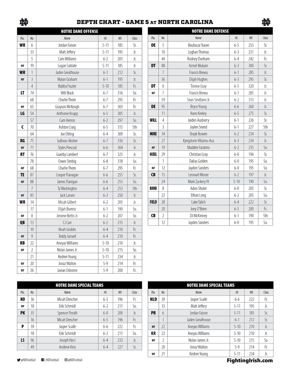 NDFootballPR's tweet photo. The @NDFootball depth chart for this weekend’s game at North Carolina.    

Saturday, Oct. 3 | Noon ET | ESPN https://t.co/w4pXOZJcPw